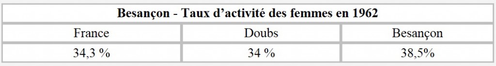 besancon_tab2